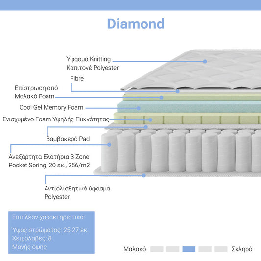 Στρώμα Diamond Pocket Spring+Gel Memory Foam 25-27εκ 160x200εκ