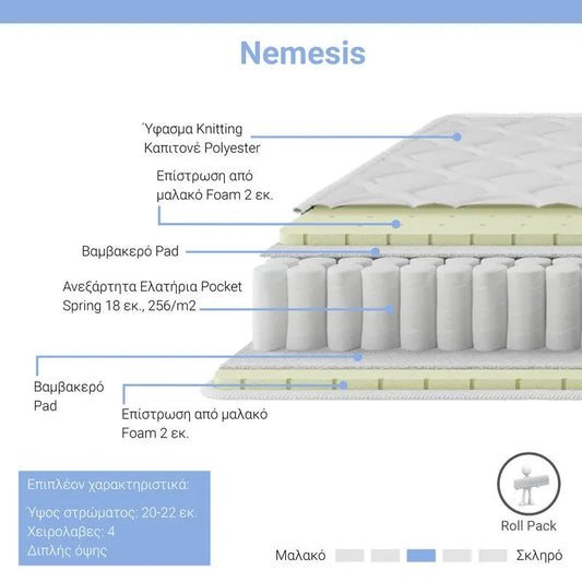 Στρώμα Nemesis Pocket Spring Roll Pack Διπλής Όψης 20-22εκ 120x200εκ