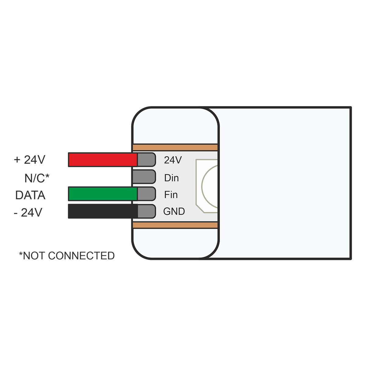 NEOVALE 70569 Ψηφιακή Pixel Addressable Ταινία Neon Flex LED 18W/m 900lm/m 120° DC 24V Αδιάβροχο IP65 60 x SMD5050 Chip/m 10 x Pixel/m Πολύχρωμο RGB Dimmable SPI/TTL Protocol IC WS2811 - Sanan SMD Chip - Μ100 x Π0.8 x Υ1.6