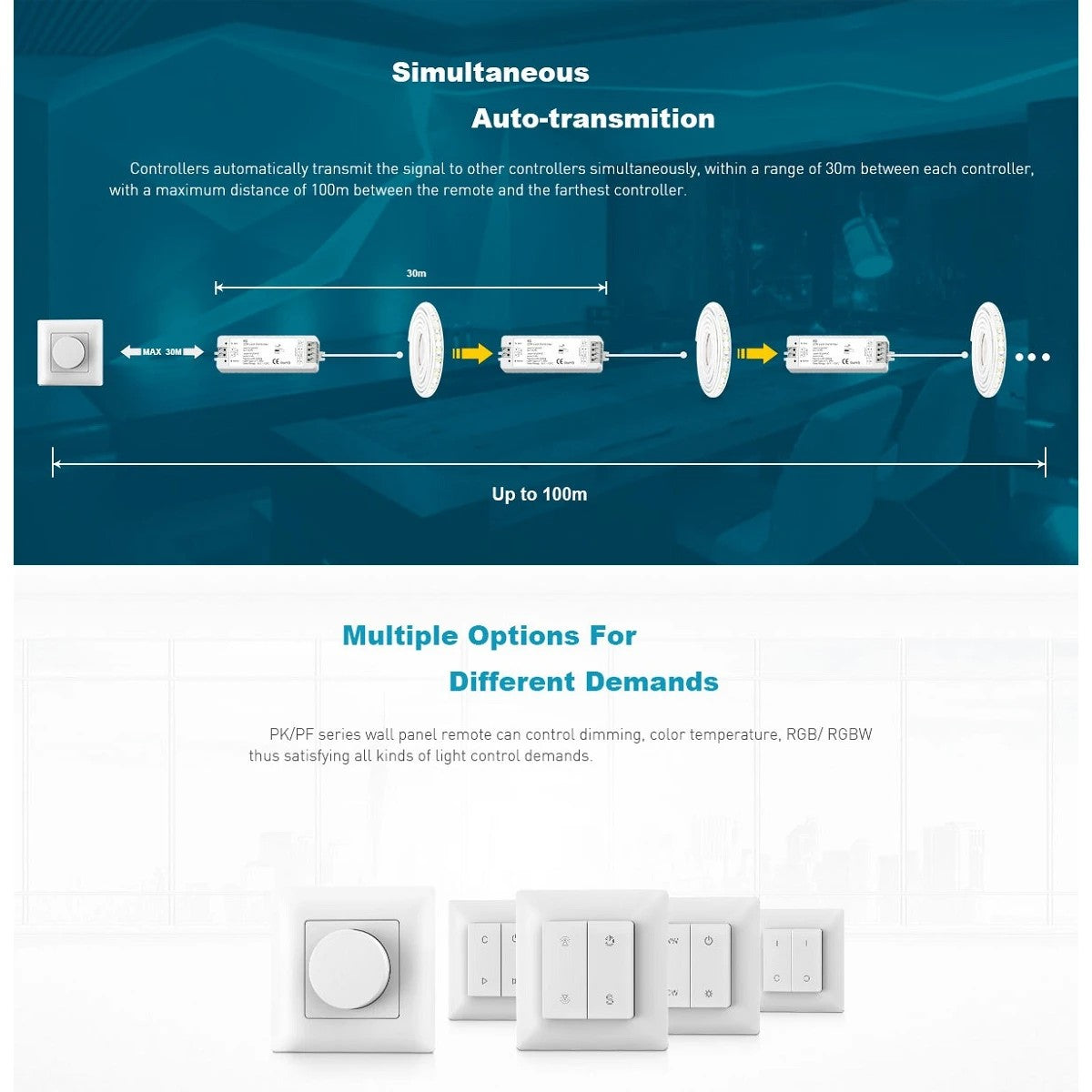 73122 PF1-2 SKYDANCE Ασύρματο Επιτοίχιο Χειριστήριο 2 Group RF 2.4Ghz DC3V IP20 - Μ8.5 x Π8.5 x Υ1.7cm