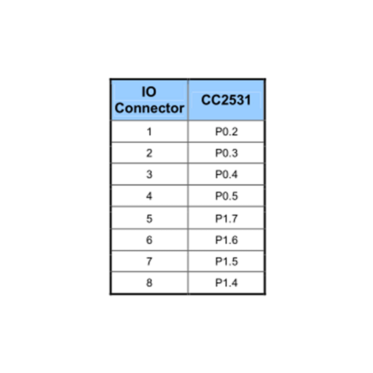 80051 SONOFF CC2531-R3 - Zigbee Wireless USB Dongle - Packet Sniffer