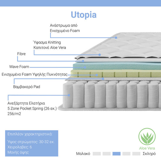 Στρώμα Utopia Pocket Spring με Ανώστρωμα Aloe Vera 30-32εκ 140x200εκ