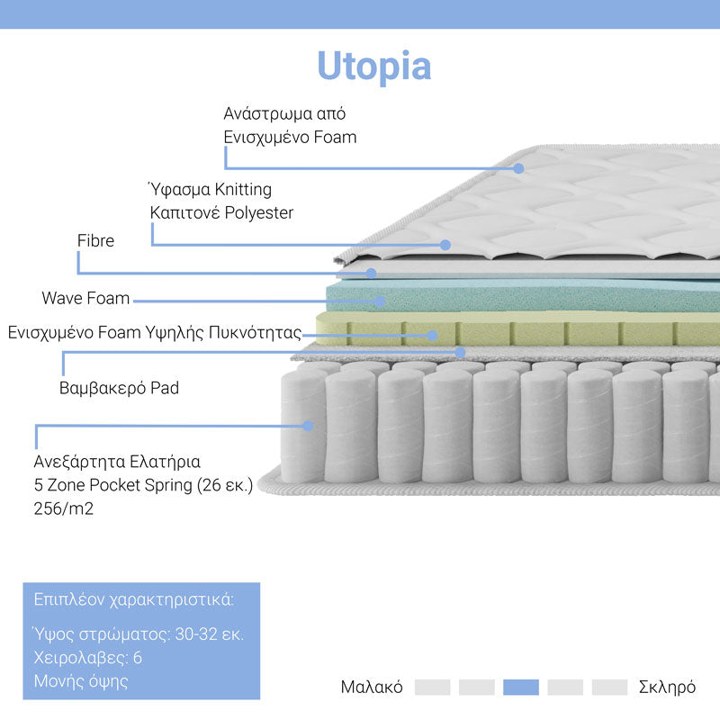 Στρώμα Utopia Pocket Spring με Ανώστρωμα 30-32Cm 160X200