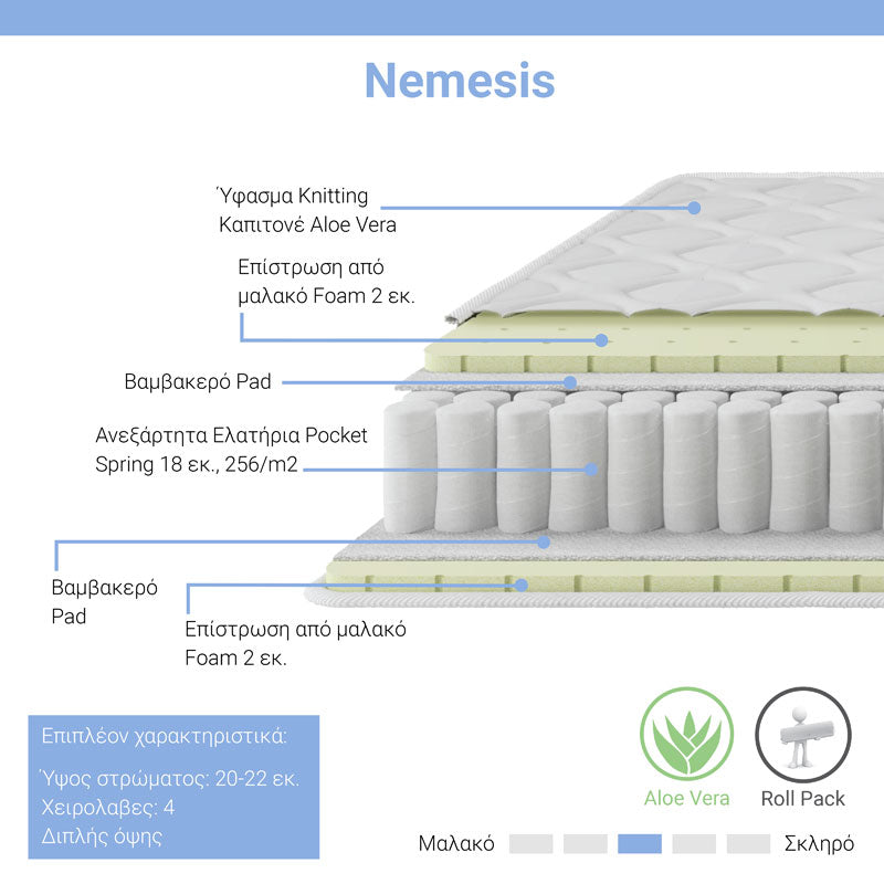 Στρώμα Nemesis Pocket Spring Roll Pack Διπλής Όψης Aloe Vera 20-22εκ 150x200εκ