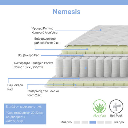 Στρώμα Nemesis Pocket Spring Roll Pack Διπλής Όψης Aloe Vera 20-22εκ 160x200εκ