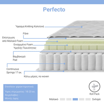 Στρώμα Διπλού Κρεβατιού Αφρολέξ Λευκό 160x200x17