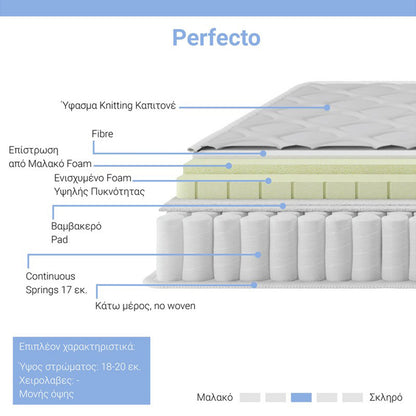 Στρώμα Perfecto Continuous Springs Μονής Όψης Ανώστρωμα 18-20εκ 90x190εκ