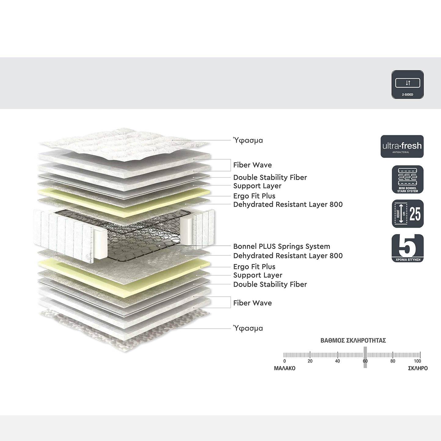 Στρώμα ULTRA SOMNUS 160x200x25