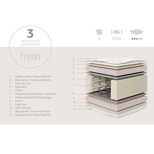 Στρώμα Relaxation Chic Strom Διπλής Όψης 27εκ 150x200εκ