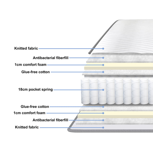 Στρώμα Dreamer Pocket Spring Compressed Διπλής Όψης 20εκ 160x200εκ