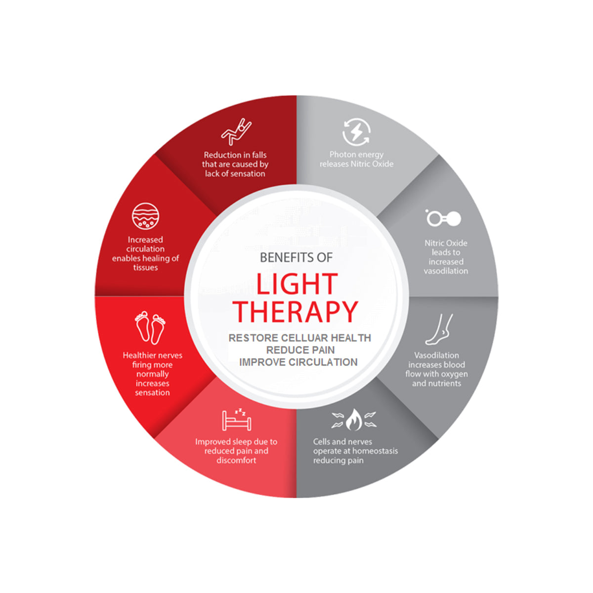 TREATMENT 60399 Λάμπα LED Τύπου Φθορίου T8 G13 90cm 13W 309lm 300° AC 220-240V IP20 Φ2.7 x Μ90cm - Κόκκινη 630-680nm Special For Light Therapy/Dermatotherapy