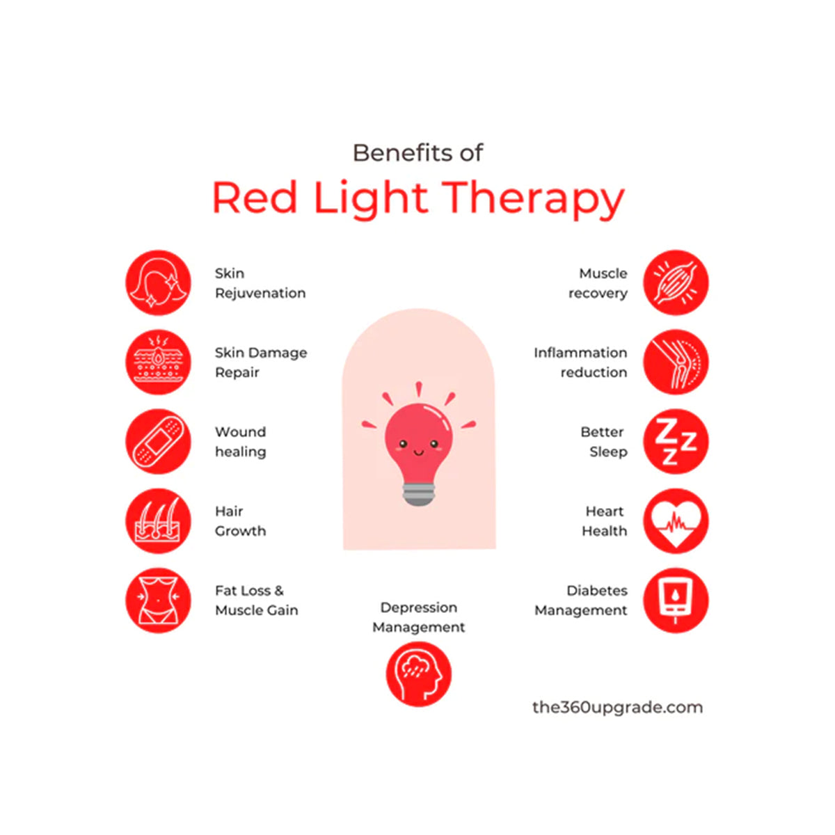 TREATMENT 60399 Λάμπα LED Τύπου Φθορίου T8 G13 90cm 13W 309lm 300° AC 220-240V IP20 Φ2.7 x Μ90cm - Κόκκινη 630-680nm Special For Light Therapy/Dermatotherapy