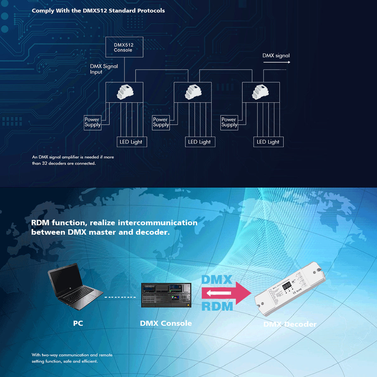 70668 D4-L SKYDANCE DC DMX & RDM Dimmer High Speed Controller / Decoder 4 Καναλιών DC 12-24V 4 x 5A 120W - Max 20.5A 480W - IP20 Μ17 x Π5 x Υ2.5cm