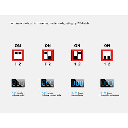 70675 AJ6 SKYDANCE DMX 6 Channel Fader Console - Κονσόλα Φωτισμού 6 Καναλιών DMX DC 5-12V ή 3 x AAA Μπαταρίες - IP20 Μ10 x Π7 x Υ4cm
