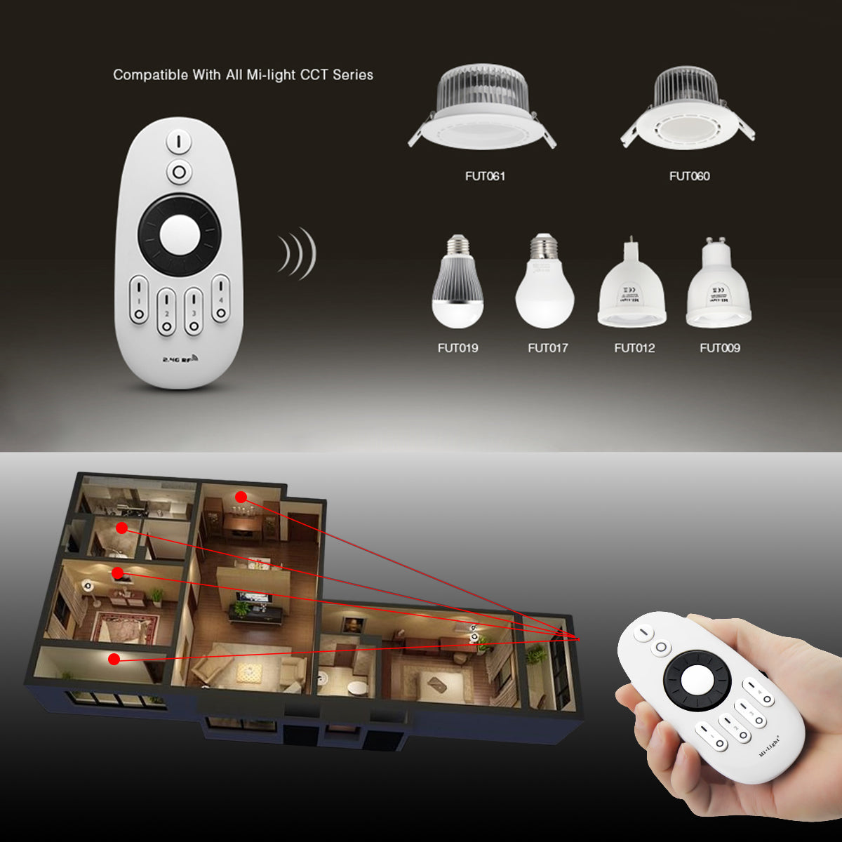 71402 FUT006 Mi-Light Ασύρματο Χειριστήριο RF 2.4Ghz 4 Group για όλα τα Μονόχρωμα & CCT Mi-BOXER Controller DC 3V 2 x AAA - IP20 Λευκό Μ10.8 x Π5.4 x Υ2cm