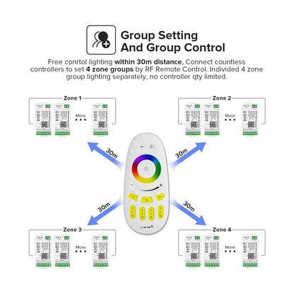 71409 FUT096 Mi-Light Ασύρματο Χειριστήριο Αφής RF 2.4Ghz 4 Group για όλα τα RGBW Mi-BOXER Controller DC 3V 2 x AAA - IP20 Λευκό Μ12 x Π5.4 x Υ2cm