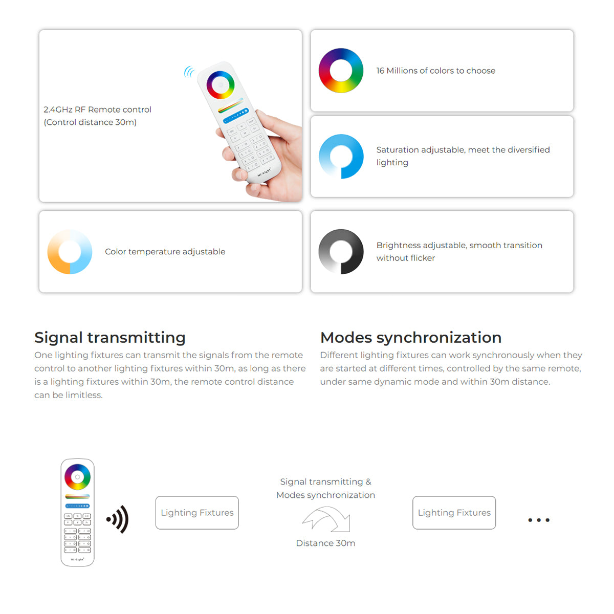 71415 LS2S Mi-BOXER DC WiFi & RF 2.4Ghz Dimmer High Speed Controller 5 Καναλιών DC 12-24V 5 x 6A 144W - Max 10A 240W - IP20 RGBW+WW - Din Rail Ράγας - Μ9 x Π3.4 x Υ6cm