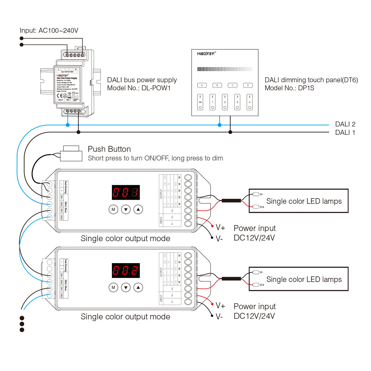 71423 DL-X Mi-BOXER DC DALI & Push Dimming 5 in 1 High Speed Controller / Dimmer 5 Καναλιών DC 12-24V 5 x 6A 144W - Max 20A 480W - IP20 RGBW+WW Μ13 x Π5 x Υ2.5cm