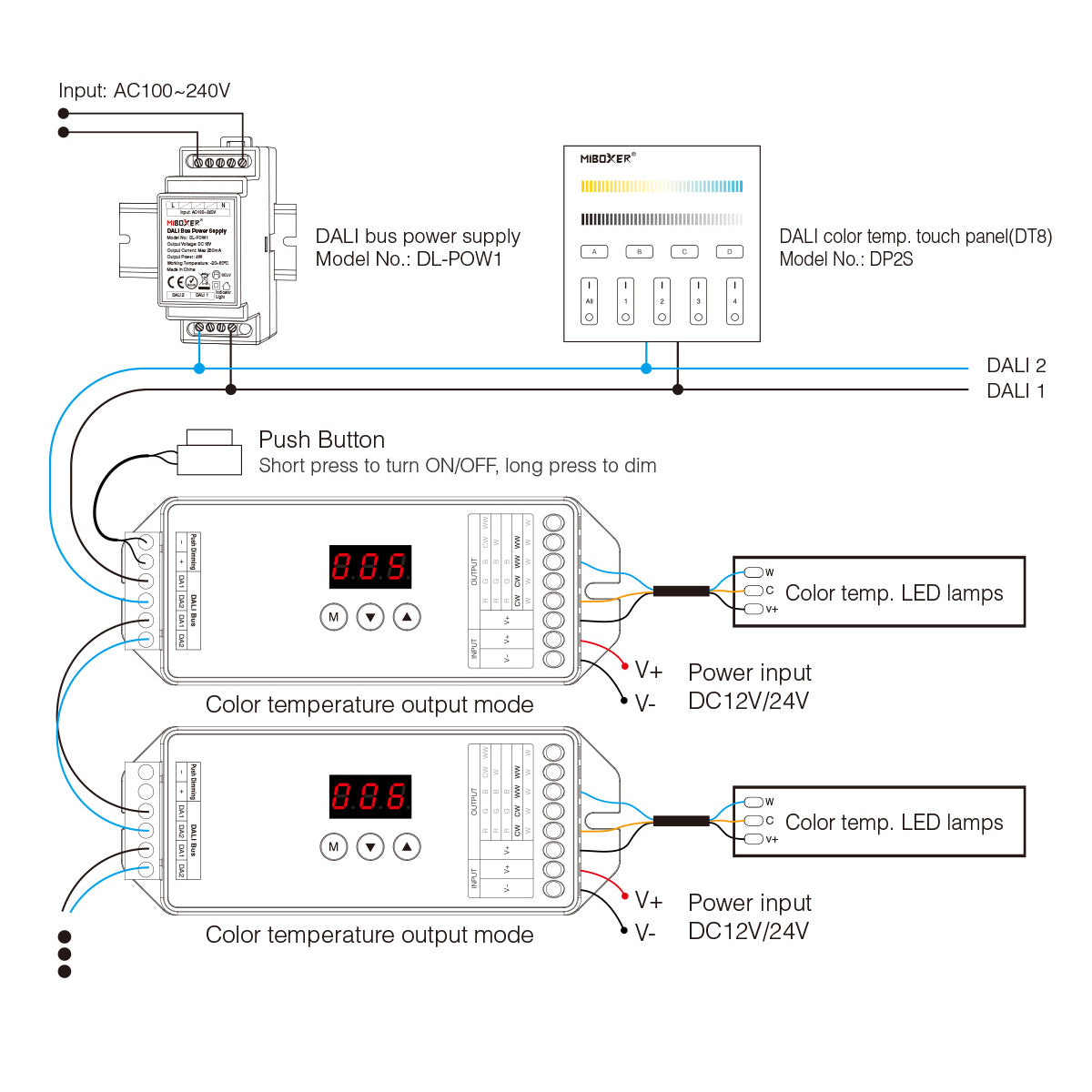 71423 DL-X Mi-BOXER DC DALI & Push Dimming 5 in 1 High Speed Controller / Dimmer 5 Καναλιών DC 12-24V 5 x 6A 144W - Max 20A 480W - IP20 RGBW+WW Μ13 x Π5 x Υ2.5cm