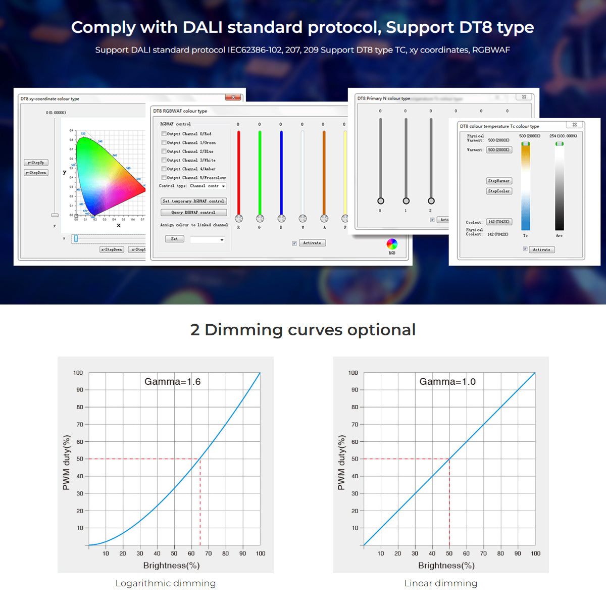71423 DL-X Mi-BOXER DC DALI & Push Dimming 5 in 1 High Speed Controller / Dimmer 5 Καναλιών DC 12-24V 5 x 6A 144W - Max 20A 480W - IP20 RGBW+WW Μ13 x Π5 x Υ2.5cm