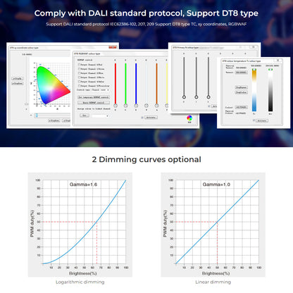 71423 DL-X Mi-BOXER DC DALI & Push Dimming 5 in 1 High Speed Controller / Dimmer 5 Καναλιών DC 12-24V 5 x 6A 144W - Max 20A 480W - IP20 RGBW+WW Μ13 x Π5 x Υ2.5cm