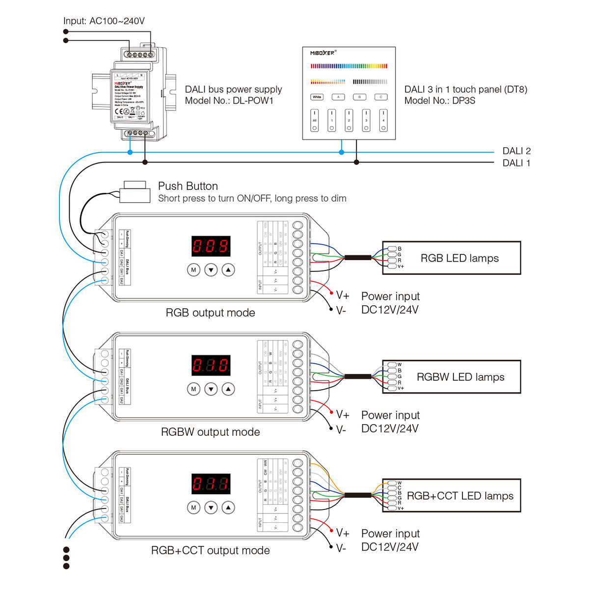 71423 DL-X Mi-BOXER DC DALI & Push Dimming 5 in 1 High Speed Controller / Dimmer 5 Καναλιών DC 12-24V 5 x 6A 144W - Max 20A 480W - IP20 RGBW+WW Μ13 x Π5 x Υ2.5cm