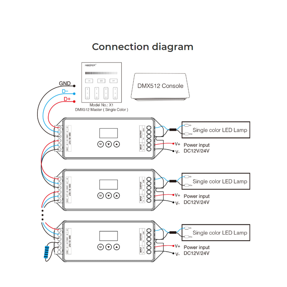 71424 D1-CX Mi-BOXER DC DMX & RDM Dimmer High Speed Controller / Decoder 1 Καναλιού DC 12-24V 1 x 20A 480W - Max 20A 480W - IP20 Μ13 x Π5 x Υ2.5cm