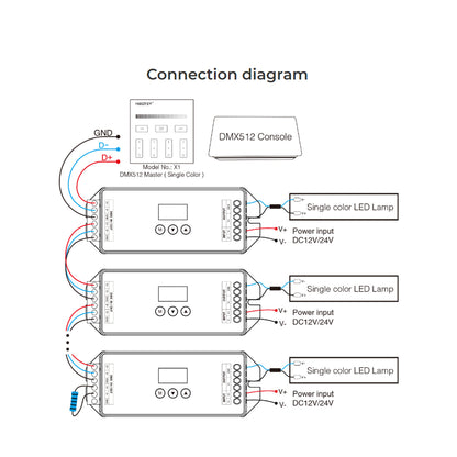 71424 D1-CX Mi-BOXER DC DMX & RDM Dimmer High Speed Controller / Decoder 1 Καναλιού DC 12-24V 1 x 20A 480W - Max 20A 480W - IP20 Μ13 x Π5 x Υ2.5cm