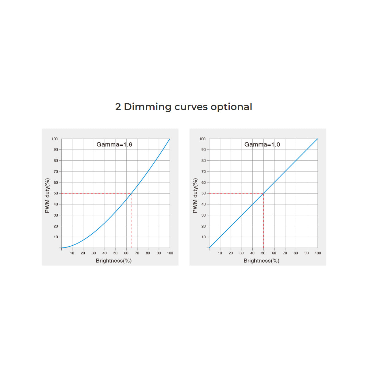 71425 D3-CX Mi-BOXER DC DMX & RDM Dimmer High Speed Controller / Decoder 3 Καναλιών DC 12-24V 3 x 6A 144W - Max 18A 432W - IP20 Μ13 x Π5 x Υ2.5cm
