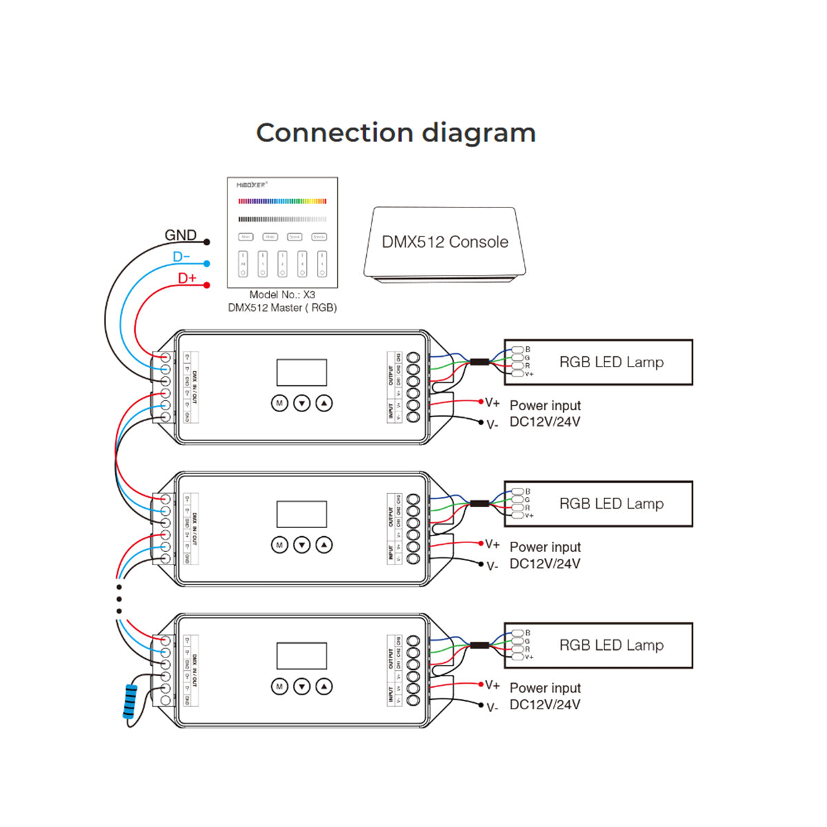 71425 D3-CX Mi-BOXER DC DMX & RDM Dimmer High Speed Controller / Decoder 3 Καναλιών DC 12-24V 3 x 6A 144W - Max 18A 432W - IP20 Μ13 x Π5 x Υ2.5cm