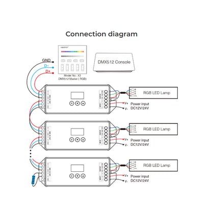 71425 D3-CX Mi-BOXER DC DMX & RDM Dimmer High Speed Controller / Decoder 3 Καναλιών DC 12-24V 3 x 6A 144W - Max 18A 432W - IP20 Μ13 x Π5 x Υ2.5cm