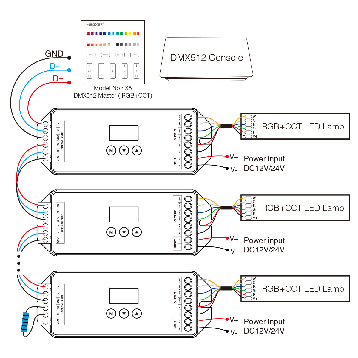 71426 D5-CX Mi-BOXER DC DMX & RDM Dimmer High Speed Controller / Decoder 5 Καναλιών DC 12-24V 5 x 4A 96W - Max 20A 480W - IP20 Μ13 x Π5 x Υ2.5cm