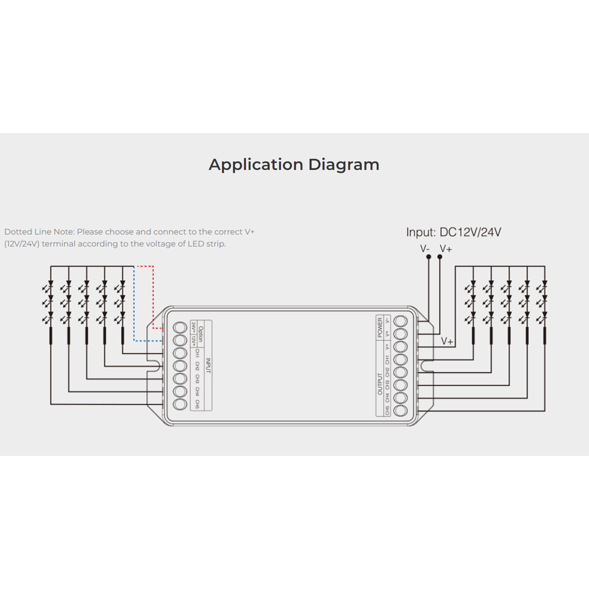 MiBOXER-PA5 71429 DC Ενισχυτής Ισχύος & Σήματος Υψηλής Ταχύτητας με 5 x 6A 144W Κανάλια DC 12-24V 15A 360W Max IP20 - Μ11.4 x Π4.9 x Υ2.8