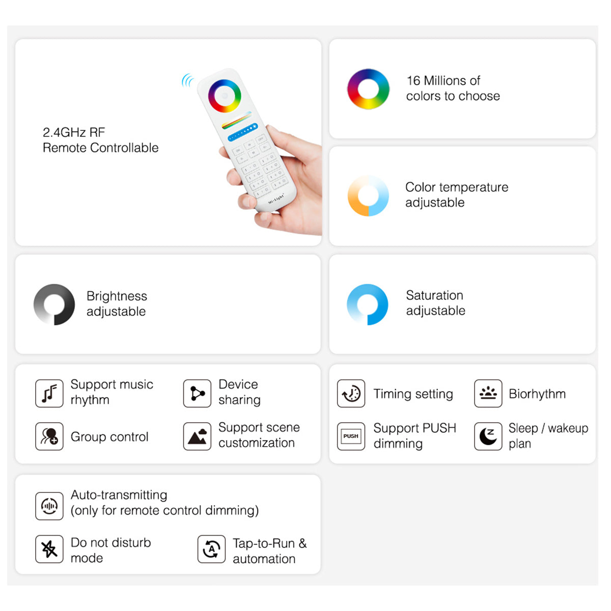 71442 WP3-P150V24 Mi-BOXER DC Smart Wifi & RF 2.4Ghz Power Supply Τροφοδοτικό SELV & Controller / Dimmer All in One 3 Καναλιών AC100-240V σε DC 24V 3 x 2.1A 50W - Max 6.25A 150W - Αδιάβροχο IP67 RGB Μ22.5 x Π7.3 x Υ3.5cm