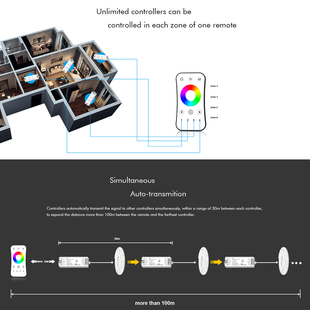71546 V3 SKYDANCE DC RF 2.4Ghz Dimmer High Speed Controller 3 Καναλιών DC 12-24V 3 x 5A 96W - Max 12A 288W - IP20 Μ10 x Π3.5 x Υ2cm