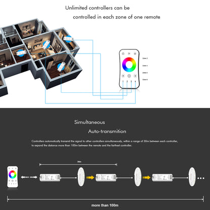 71546 V3 SKYDANCE DC RF 2.4Ghz Dimmer High Speed Controller 3 Καναλιών DC 12-24V 3 x 5A 96W - Max 12A 288W - IP20 Μ10 x Π3.5 x Υ2cm