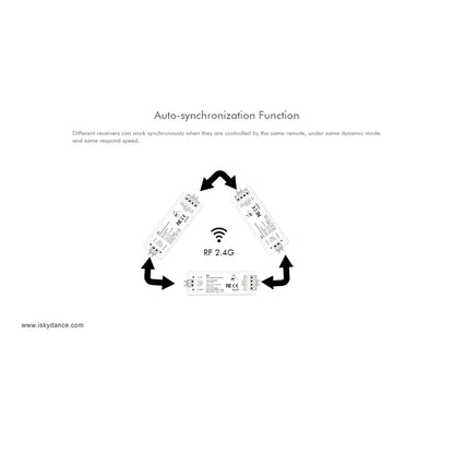 71546 V3 SKYDANCE DC RF 2.4Ghz Dimmer High Speed Controller 3 Καναλιών DC 12-24V 3 x 5A 96W - Max 12A 288W - IP20 Μ10 x Π3.5 x Υ2cm
