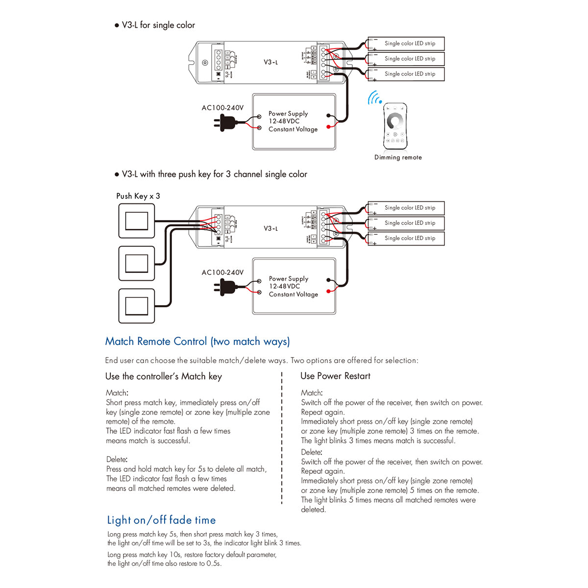 71547 V3-L SKYDANCE DC RF 2.4Ghz Dimmer High Speed Controller & Push Dimming 3 Κανάλια DC 12-48V 3 x 6A 288W - Max 18.5A 288W - IP20 Μ17.5 x Π4.5 x Υ2.5cm