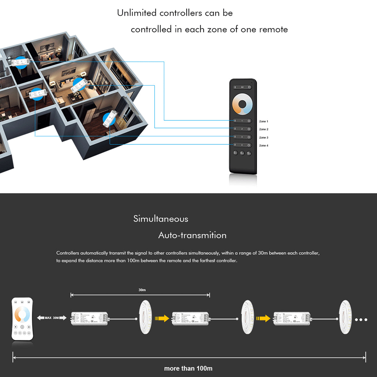 71564 V2 SKYDANCE DC RF 2.4Ghz Dimmer High Speed Controller 2 Καναλιών DC 12-24V 2 x 5A 120W - Max 10.5A 252W - IP20 Μ10 x Π3.5 x Υ2cm