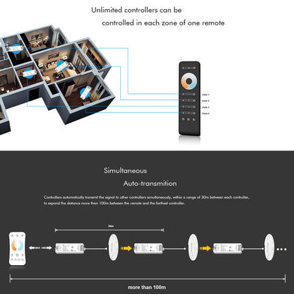 71564 V2 SKYDANCE DC RF 2.4Ghz Dimmer High Speed Controller 2 Καναλιών DC 12-24V 2 x 5A 120W - Max 10.5A 252W - IP20 Μ10 x Π3.5 x Υ2cm