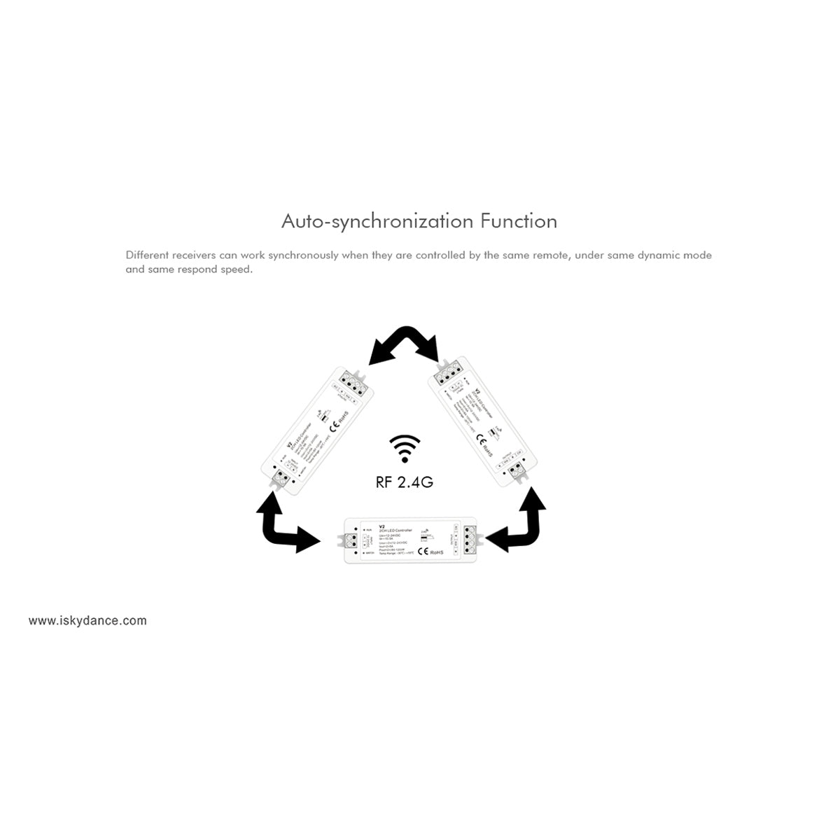 71564 V2 SKYDANCE DC RF 2.4Ghz Dimmer High Speed Controller 2 Καναλιών DC 12-24V 2 x 5A 120W - Max 10.5A 252W - IP20 Μ10 x Π3.5 x Υ2cm