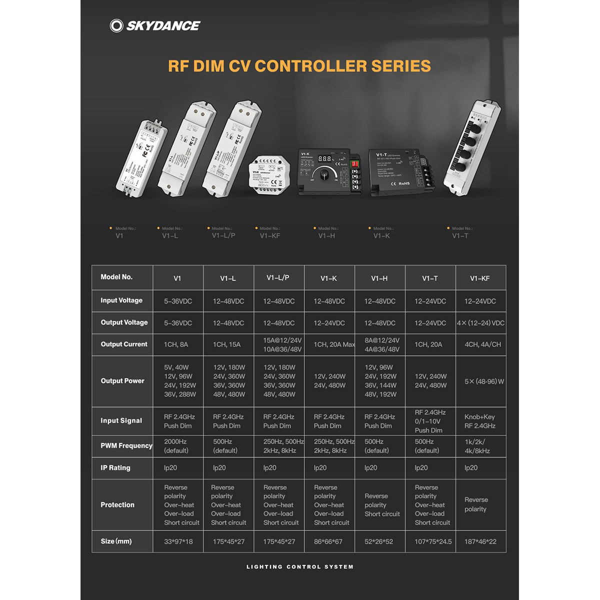 71567 V1 SKYDANCE DC RF 2.4Ghz Dimmer High Speed Controller & Push Dimming 1 Κανάλι DC 5-36V 1 x 8A 288W - Max 8.5A 288W - IP20 Μ10 x Π3.5 x Υ2cm