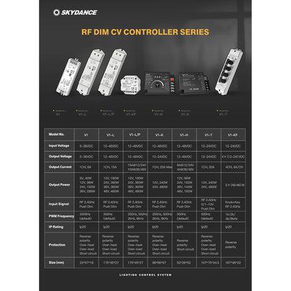 71567 V1 SKYDANCE DC RF 2.4Ghz Dimmer High Speed Controller & Push Dimming 1 Κανάλι DC 5-36V 1 x 8A 288W - Max 8.5A 288W - IP20 Μ10 x Π3.5 x Υ2cm