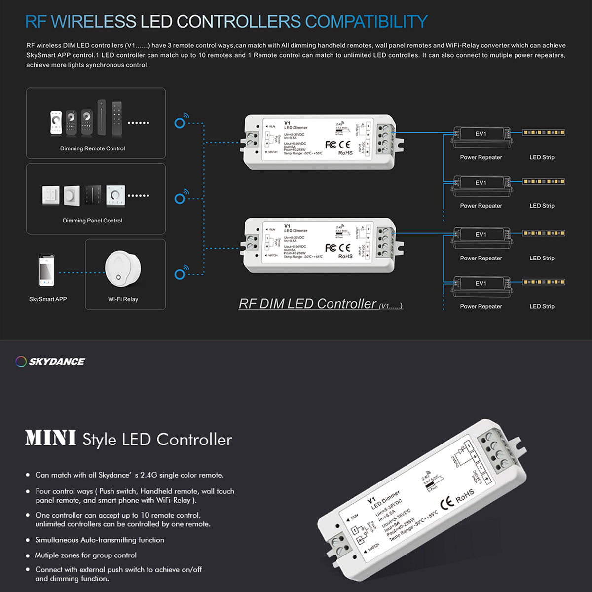 71567 V1 SKYDANCE DC RF 2.4Ghz Dimmer High Speed Controller & Push Dimming 1 Κανάλι DC 5-36V 1 x 8A 288W - Max 8.5A 288W - IP20 Μ10 x Π3.5 x Υ2cm