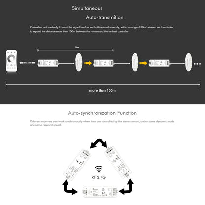 71567 V1 SKYDANCE DC RF 2.4Ghz Dimmer High Speed Controller & Push Dimming 1 Κανάλι DC 5-36V 1 x 8A 288W - Max 8.5A 288W - IP20 Μ10 x Π3.5 x Υ2cm