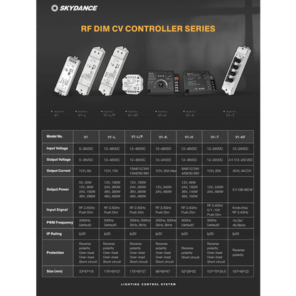 71568 V1-L SKYDANCE DC RF 2.4Ghz Dimmer High Speed Controller & Push Dimming 1 Κανάλι DC 12-48V 1 x 15A 480W - Max 15A 480W - IP20 Μ17.5 x Π4.5 x Υ2.5cm