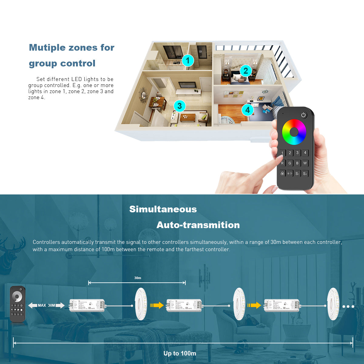 73009 RT5 SKYDANCE Ασύρματο Χειριστήριο Αφής RF 2.4Ghz 1 Group για όλα τα RGBW+WW SKYDANCE Controller DC 3V 2 x AAA - IP20 Μαύρο Μ5.3 x Π1.75 x Υ12.2cm