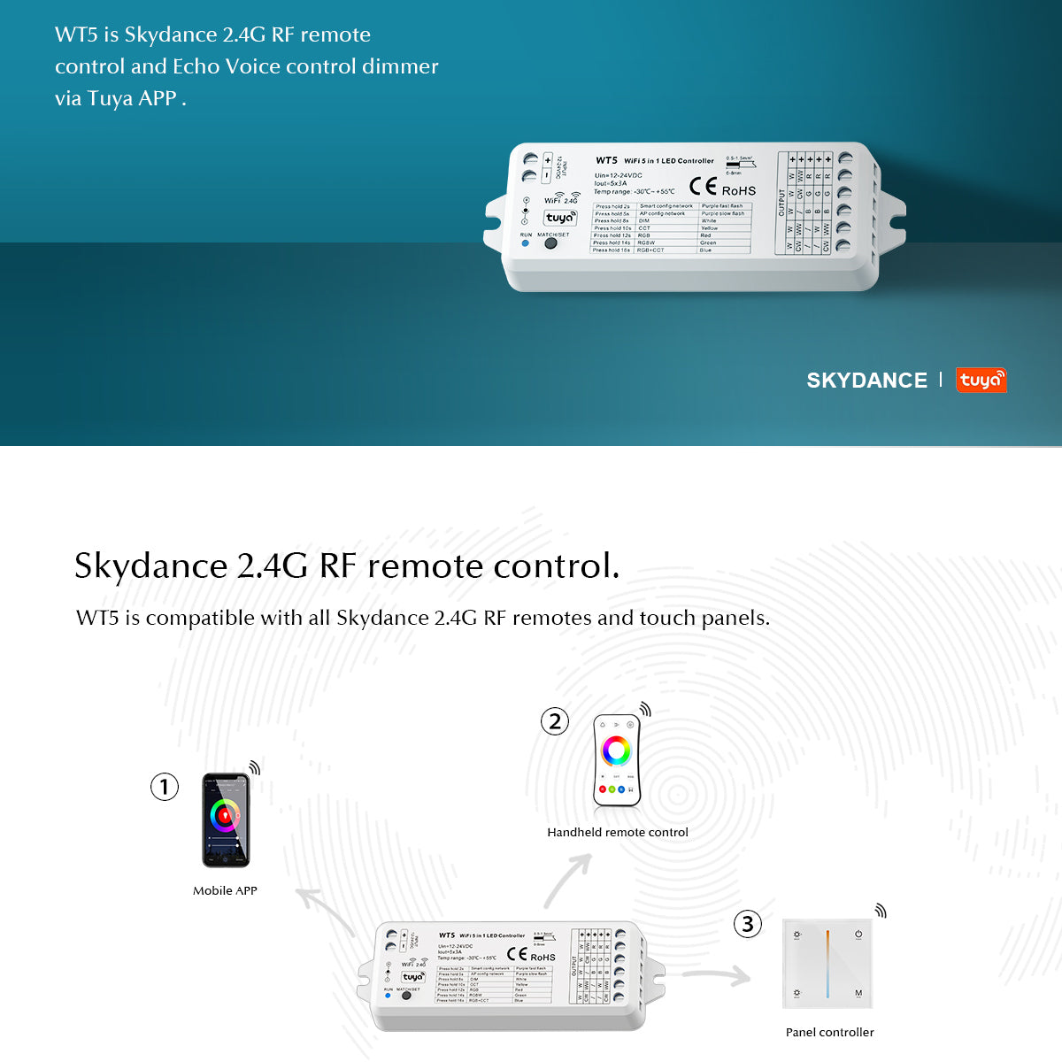 73010 WT5 SKYDANCE DC WiFi & RF 2.4Ghz Dimmer High Speed Controller 5 Καναλιών DC 12-24V 5 x 3A 72W - Max 15A 360W - IP20 Μ10 x Π4 x Υ2cm