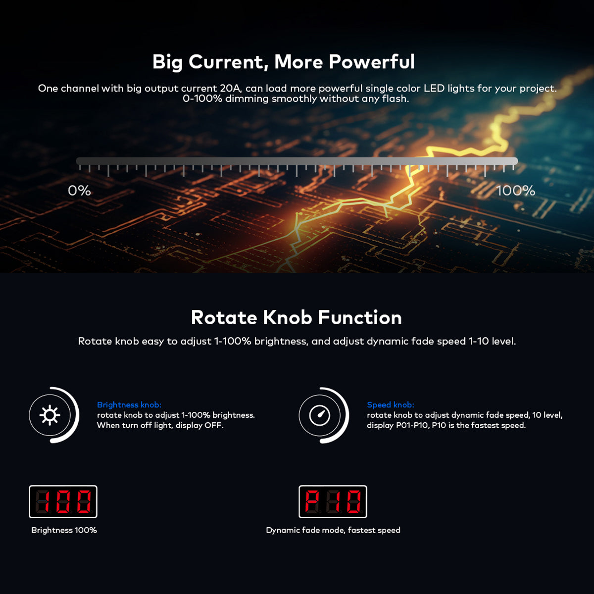 73116 V1-B SKYDANCE DC RF 2.4Ghz Dimmer Constant Voltage Controller 1 Κανάλι DC 12-24V 1 x 20.5A 480W - Max 20.5A 480W - IP20 Μ9 x Π4 x Υ2.8cm