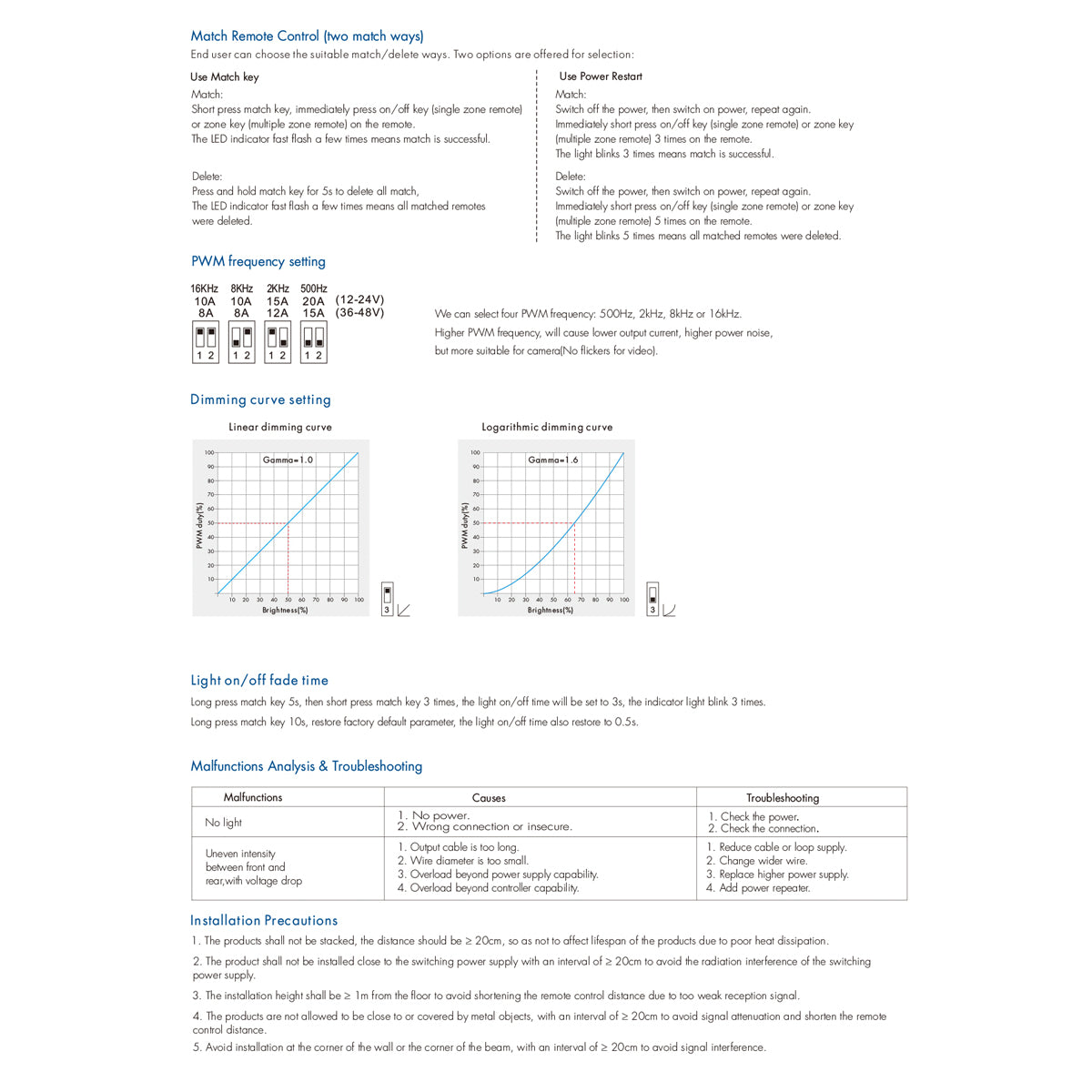 73117 V1-K SKYDANCE DC RF 2.4Ghz Dimmer PWM Frequency Controller 1 Κανάλι DC 12-24V 1 x 20A 480W - Max 20A 480W - IP20 Μ10.7 x Π7.5 x Υ3.8cm